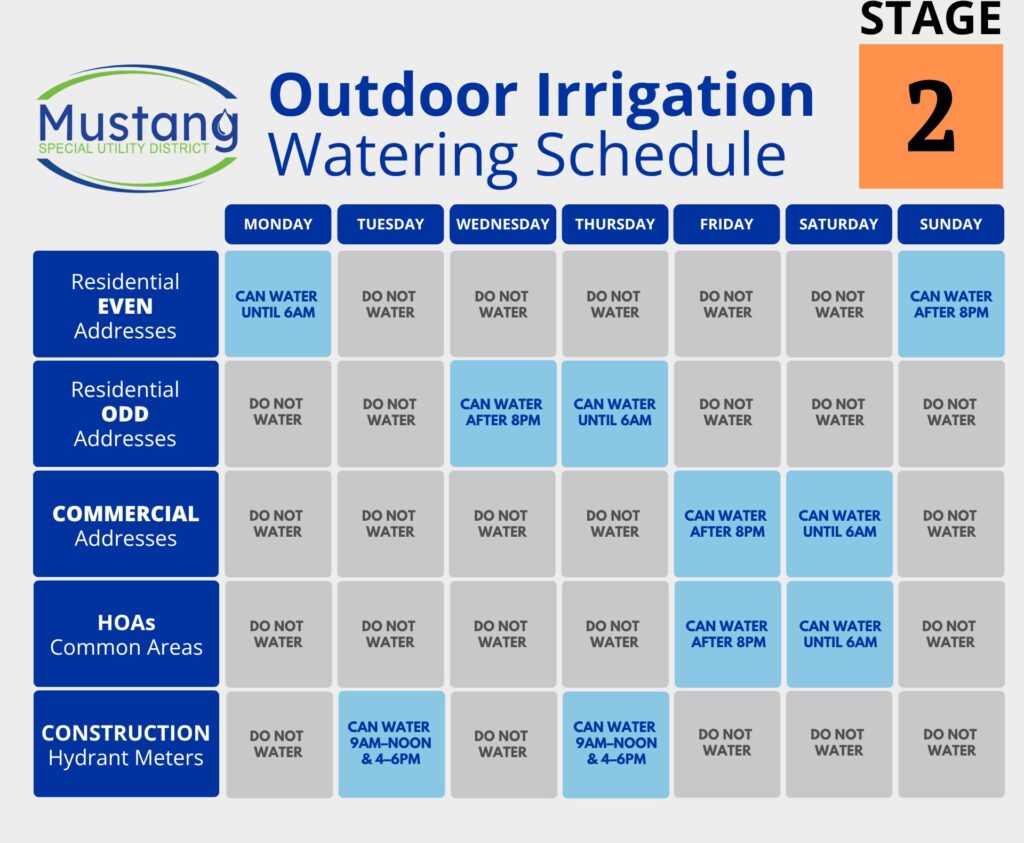 Mustang SUD Stage 2 outdoor irrigation schedule chart showing one watering day per week for even, odd and commercial addresses