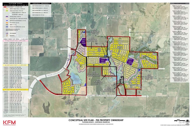 Platinum Ranch Gunter TX conceptual site plan by KFM Engineering showing about 4,224 single-family lots, three 20-acre school sites and the future Grayson County toll road alignment